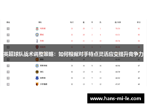 英超球队战术调整策略：如何根据对手特点灵活应变提升竞争力