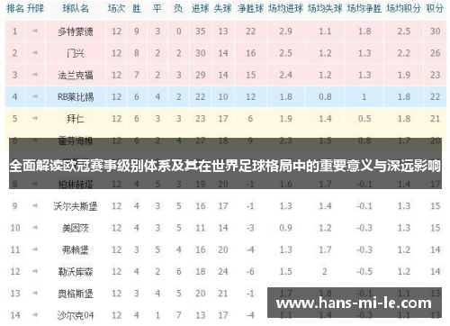 全面解读欧冠赛事级别体系及其在世界足球格局中的重要意义与深远影响 全面解读欧冠赛事级别体系及其在世界足球格局中的重要意义与深远影响