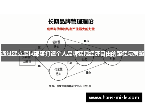 通过建立足球部落打造个人品牌实现经济自由的路径与策略