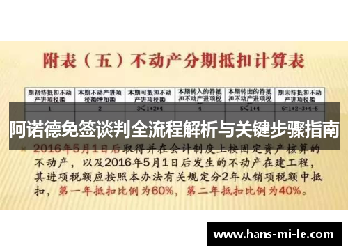 阿诺德免签谈判全流程解析与关键步骤指南