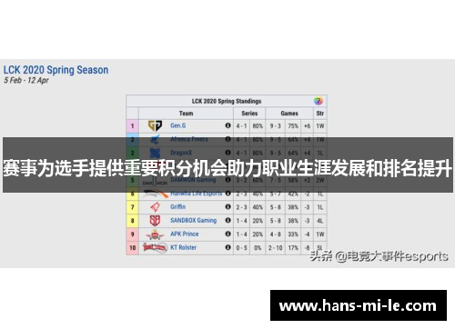 赛事为选手提供重要积分机会助力职业生涯发展和排名提升