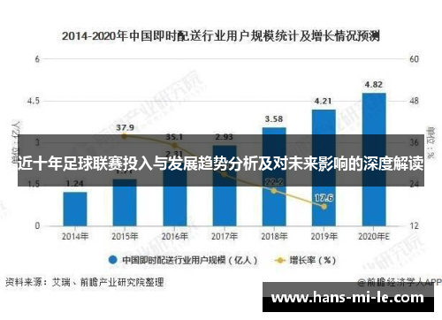 近十年足球联赛投入与发展趋势分析及对未来影响的深度解读