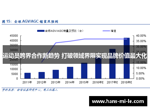 运动员跨界合作新趋势 打破领域界限实现品牌价值最大化