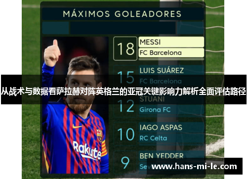 从战术与数据看萨拉赫对阵英格兰的亚冠关键影响力解析全面评估路径 从战术与数据看萨拉赫对阵英格兰的亚冠关键影响力解析全面评估路径