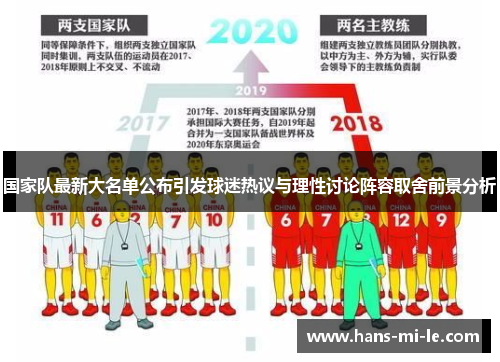 国家队最新大名单公布引发球迷热议与理性讨论阵容取舍前景分析