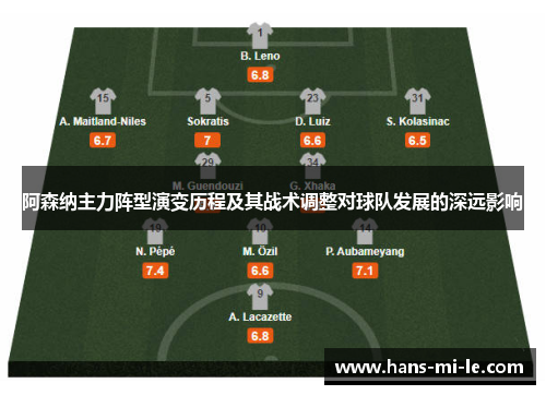 阿森纳主力阵型演变历程及其战术调整对球队发展的深远影响 阿森纳主力阵型演变历程及其战术调整对球队发展的深远影响