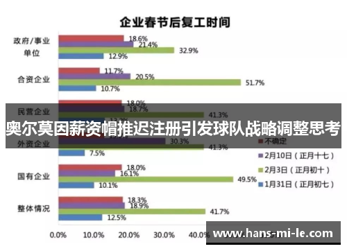 奥尔莫因薪资帽推迟注册引发球队战略调整思考 奥尔莫因薪资帽推迟注册引发球队战略调整思考