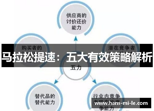 马拉松提速：五大有效策略解析