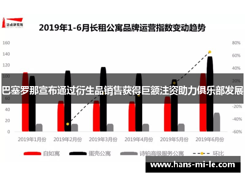 巴塞罗那宣布通过衍生品销售获得巨额注资助力俱乐部发展