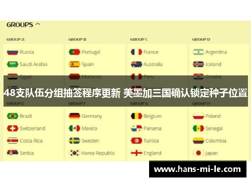 48支队伍分组抽签程序更新 美墨加三国确认锁定种子位置