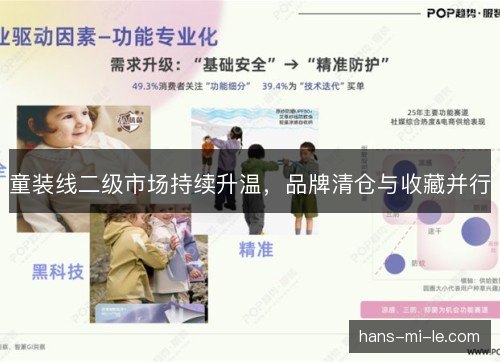 童装线二级市场持续升温,品牌清仓与收藏并行 童装线二级市场持续升温,品牌清仓与收藏并行